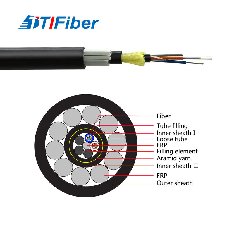 GYFTY63 anti-rodent fiber optic cable cross-section showing corrugated steel tape and glass yarn