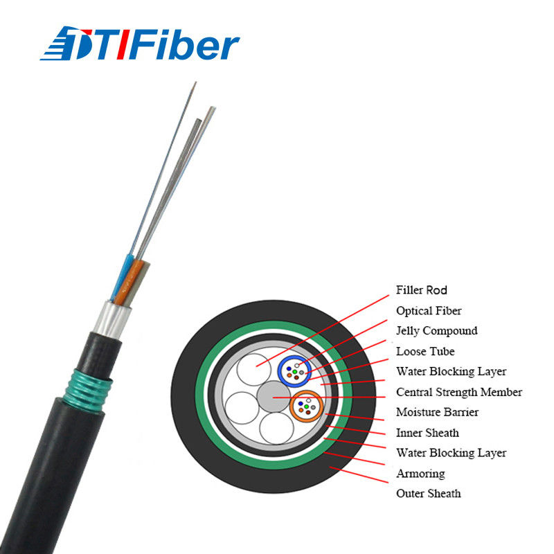 GYTA53 double-armored fiber optic cable cross-section showing steel tape and APL layers