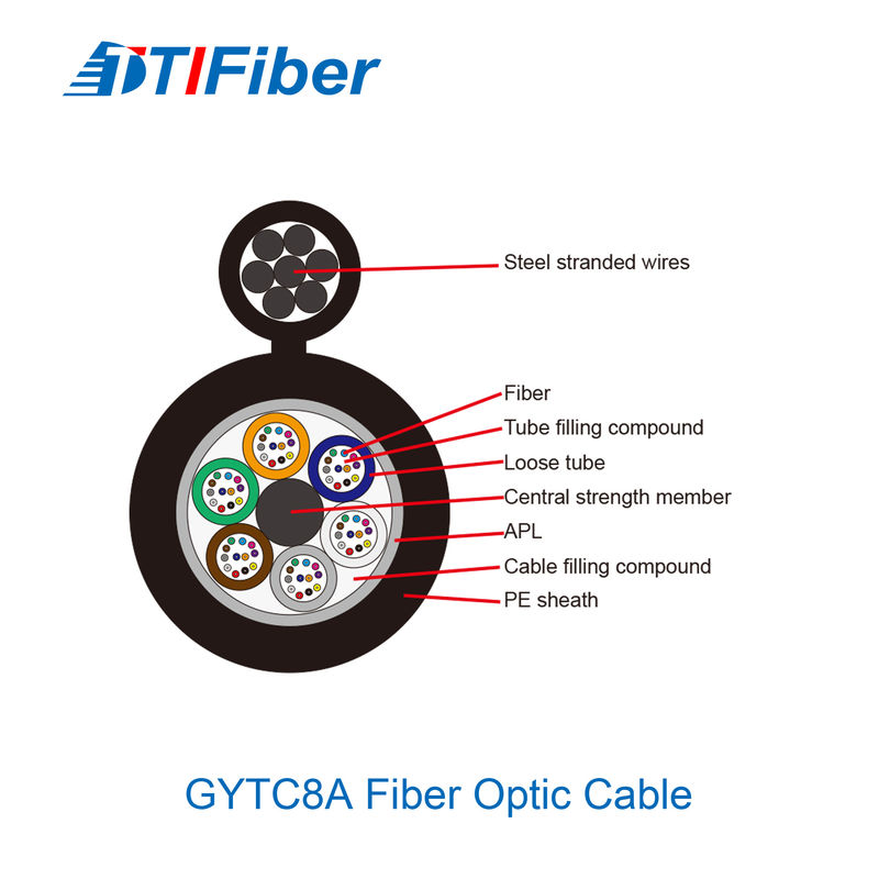 GYTC8A figure-8 self-supporting fiber optic cable showing stranded design and steel messenger